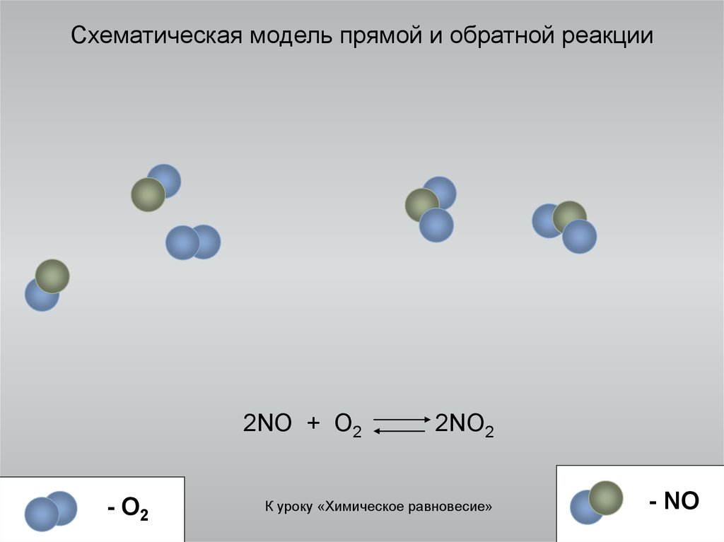 Обратная реакция. Прямая реакция и Обратная реакция. Прямые и обратные реакции. Прямой и обратной реакции. Примеры прямой и обратной реакции.