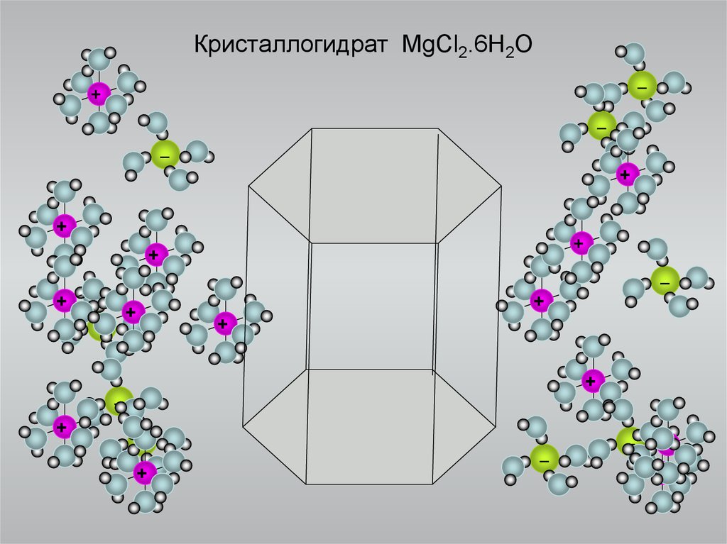 Растворение кристаллогидрата. Кристаллогидрат. Кристаллогидрат формула. Структура кристаллогидратов. Кристаллогидрат нитрата.