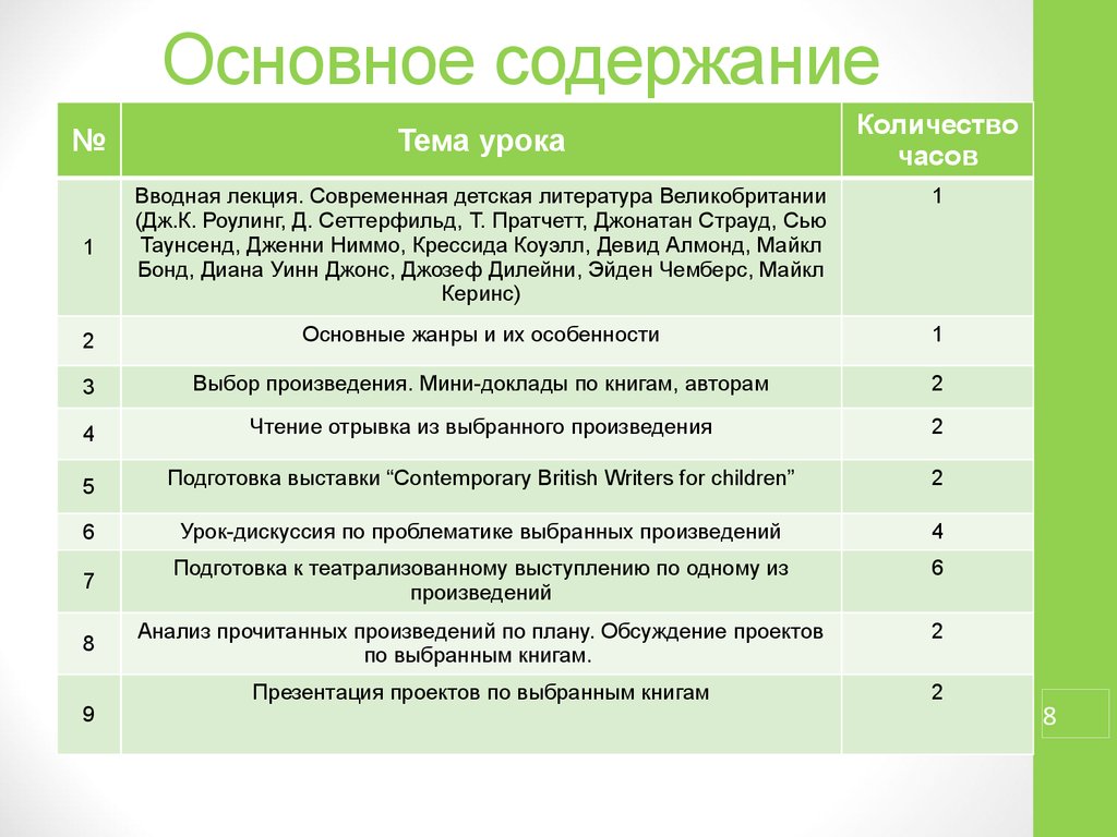 План анализа произведения архитектуры