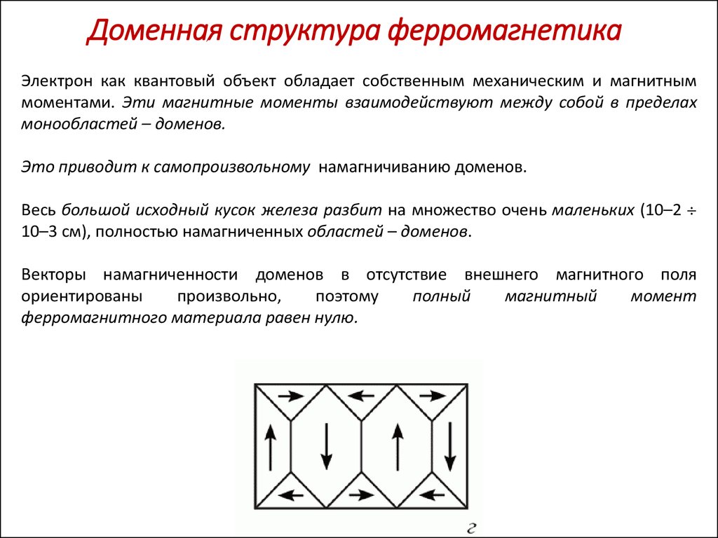 Доменная структура ферромагнетика