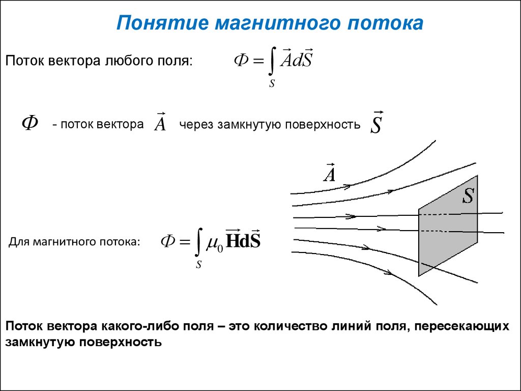 Понятие магнитного потока