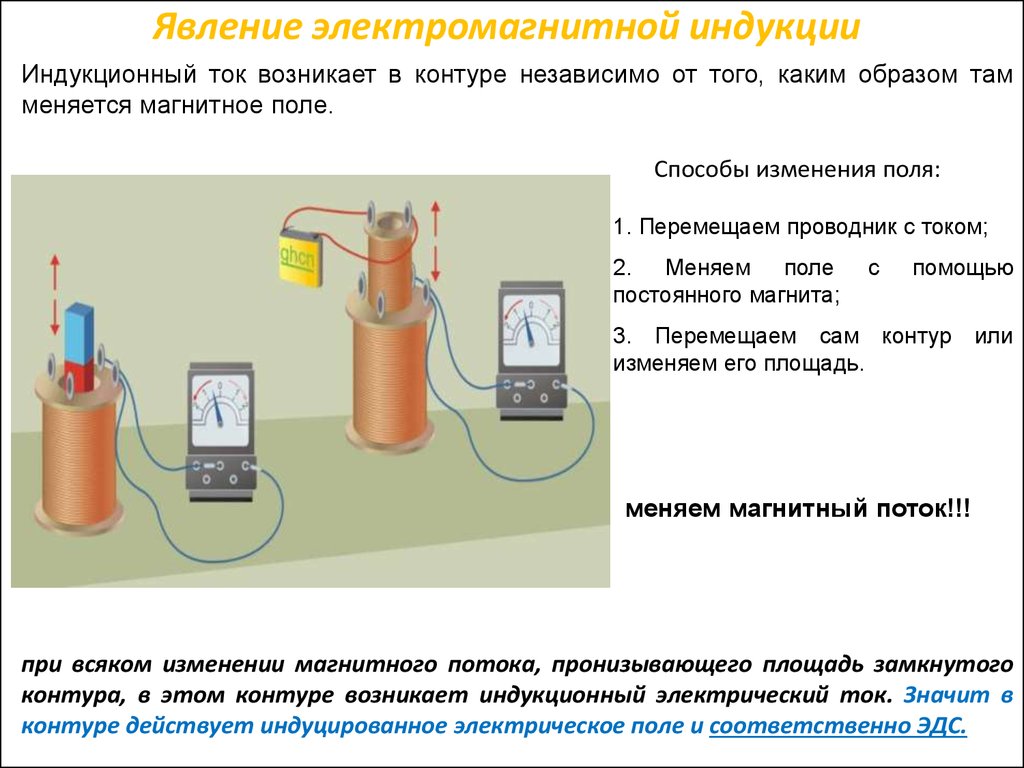 Явление электромагнитной индукции