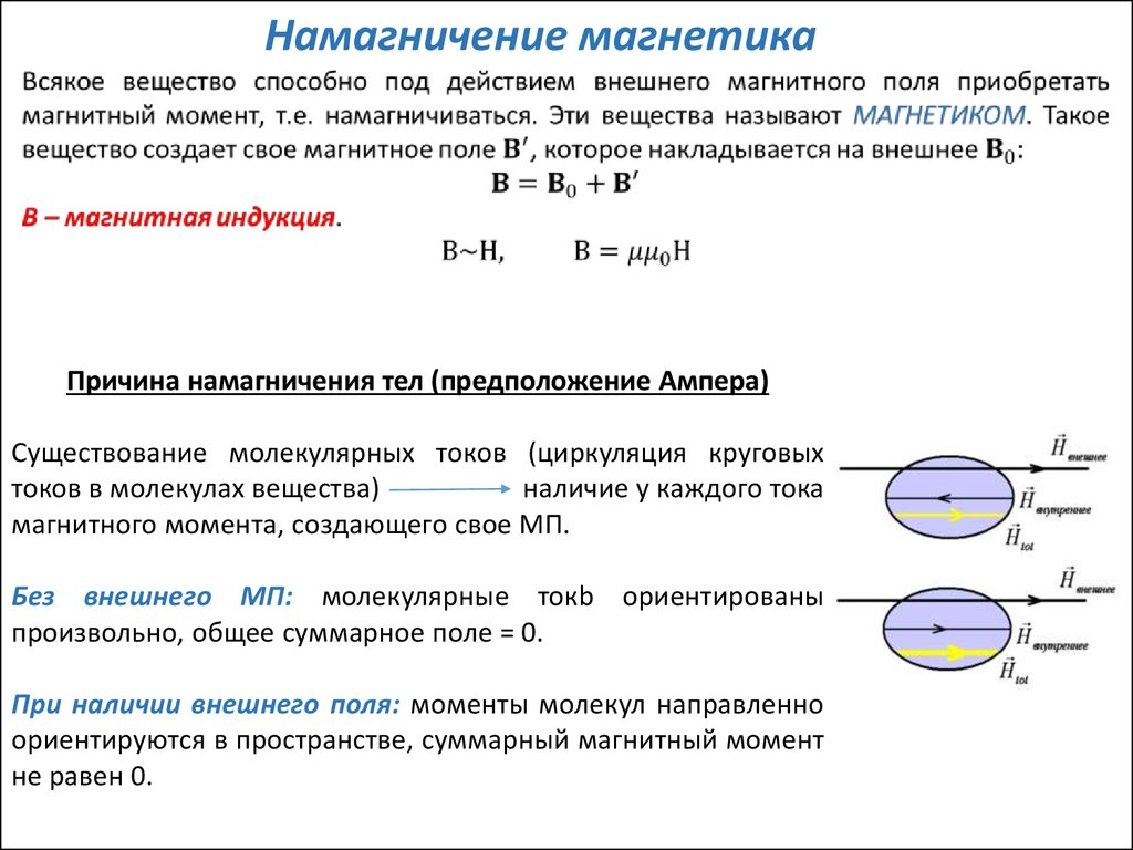 Магнитное поле в веществе презентация