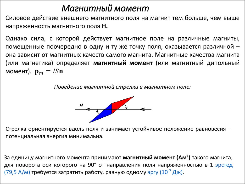 Магнитный момент картинки