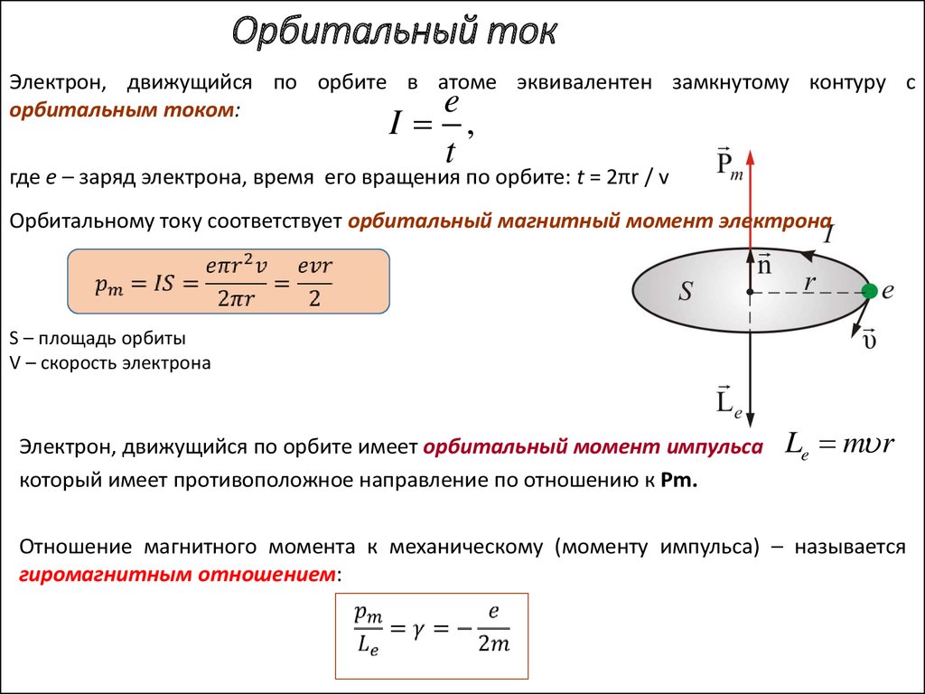 Энергия магнитного момента