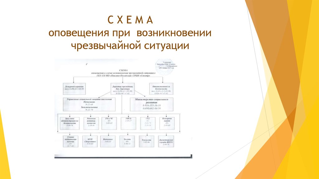 Схема оповещения работников при чс