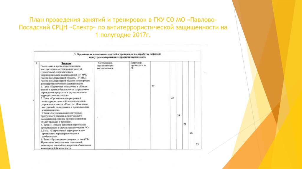 План по антитеррористической защищенности