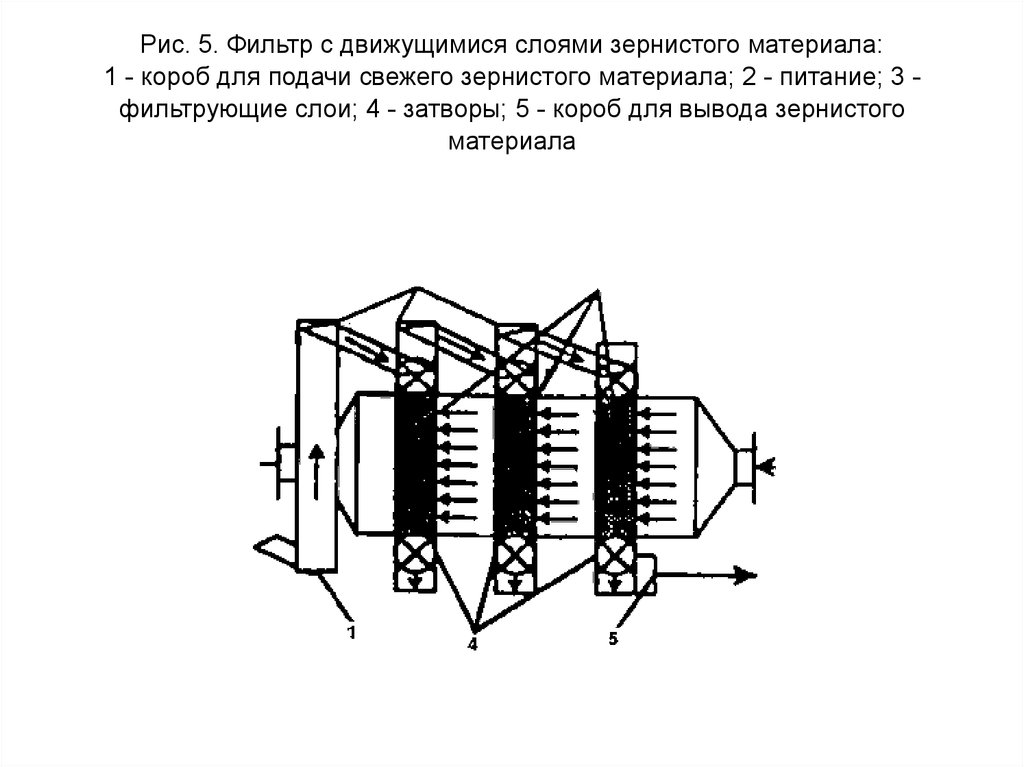 Зернистый фильтр схема