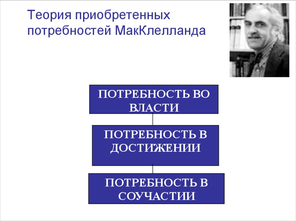 Приобретенные потребности. Дэвид МАККЛЕЛЛАНД теория. Теория приобретенных потребностей МАККЛЕЛЛАНДА. Дэвид МАККЛЕЛЛАНД менеджмент. Дэвид МАККЛЕЛЛАНД власть.