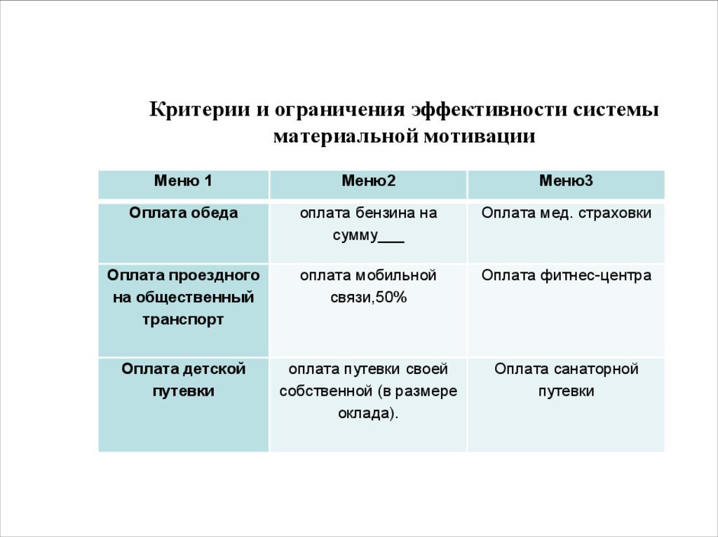 Материальная мотивация. Ограничения материальной мотивации. Критерии мотивации. Укажите ограничения материальной мотивации. Критерии мотивации персонала.