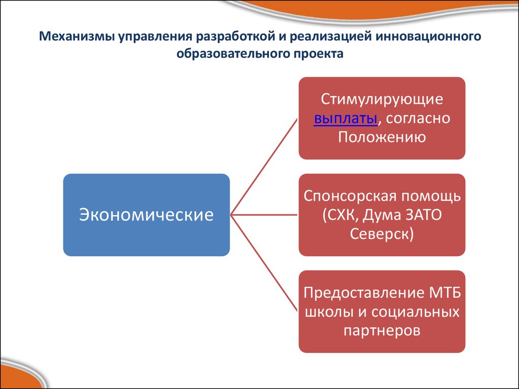 Управление реализацией инновационных проектов