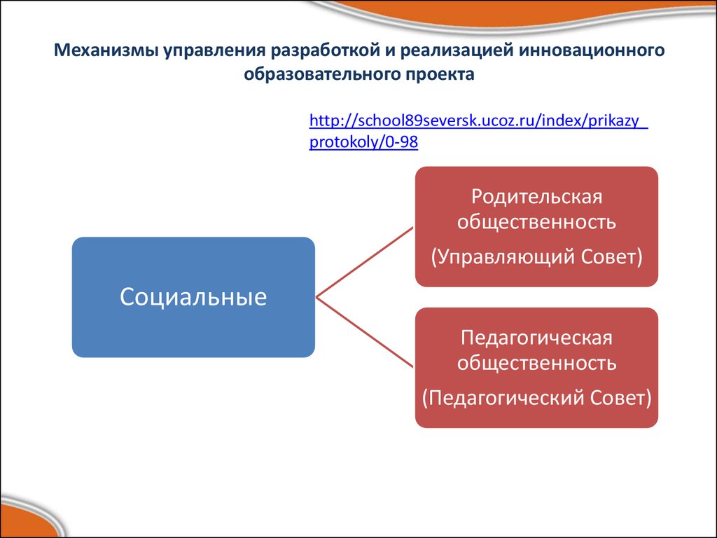 Структура любого проекта