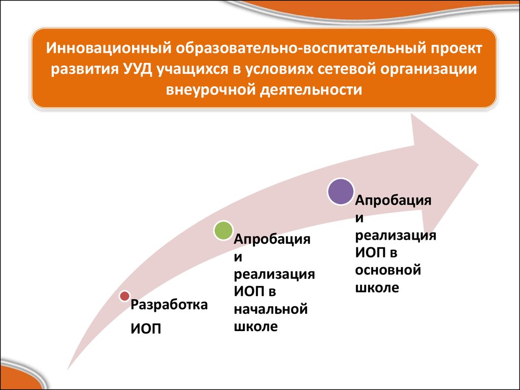 Карта лидеров инноваций в образовании