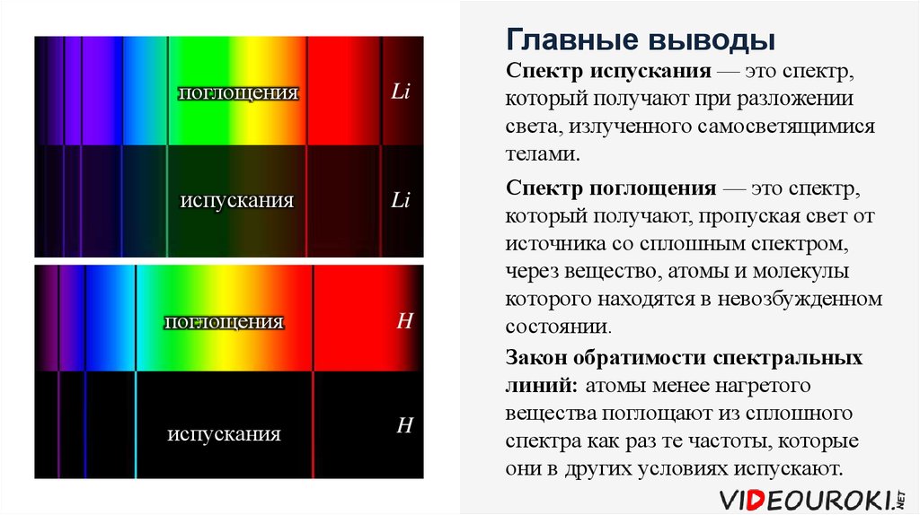 В чем главная причина различия спектров. Типы оптических спектров 9 класс. Типы оптических спектров испускания и поглощения. Типы оптических спектров спектр поглощения. Типы спектров испускания.