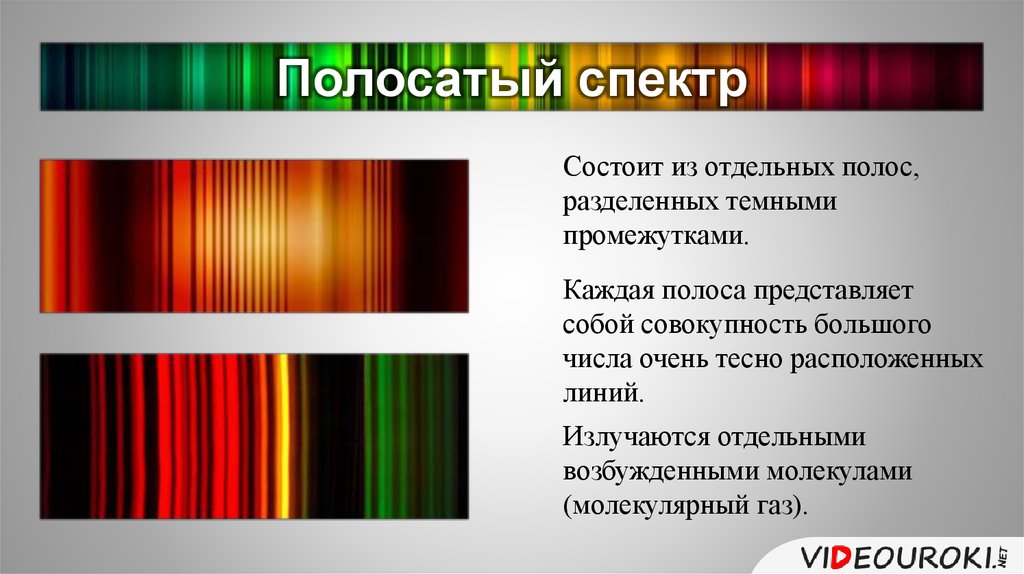 Определение видов спектров. Линейчатый спектр полосатый спектр. Сплошной линейчатый и полосатый спектры. Сплошной спектр линейчатый спектр полосатый спектры. Полосатый спектр излучения.