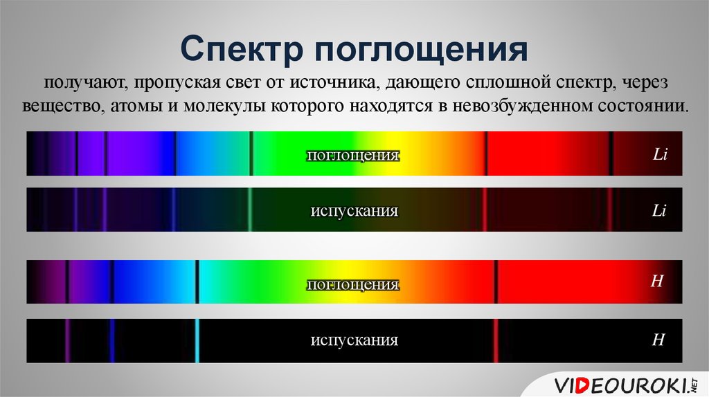 Непрерывный спектр поглощения. Линейчатый спектр поглощения это спектр. Сплошной спектр и линейчатый спектр. Сплошной спектр линейчатый спектр полосатый спектры испускания. Спектр поглощения и спектр испускания.