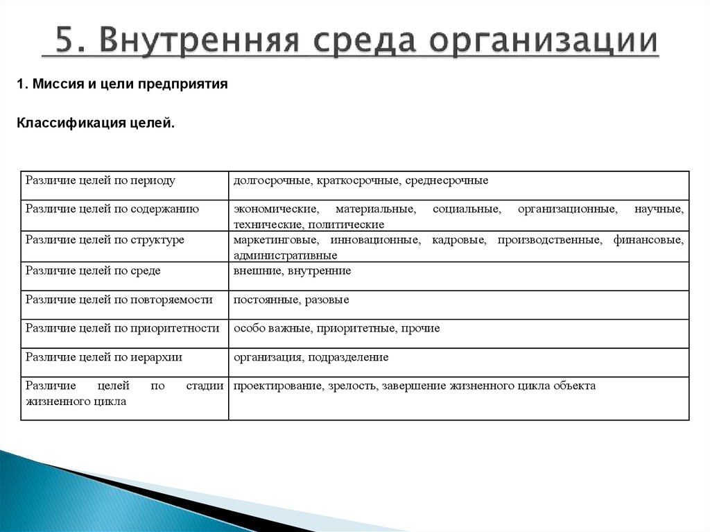 Внутренняя среда организации структура управления