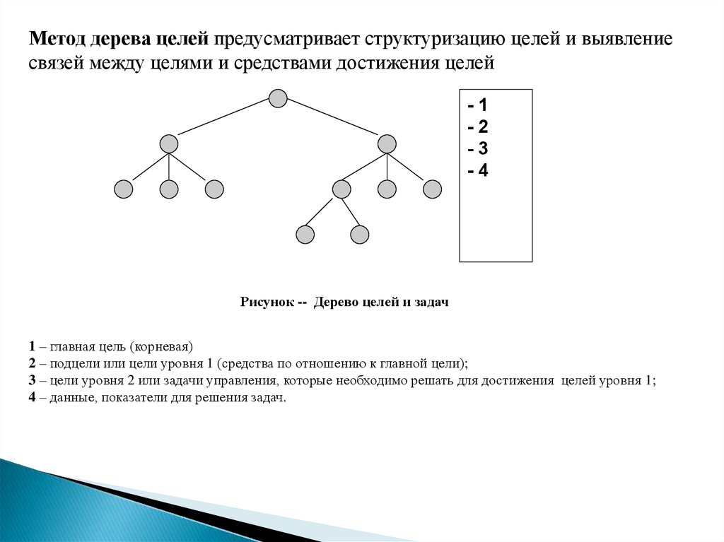 Структуризация дерева. Метод дерева. Дерево целей. Методы структуризации методом,,дерева целей,,. Дерево алгоритм.