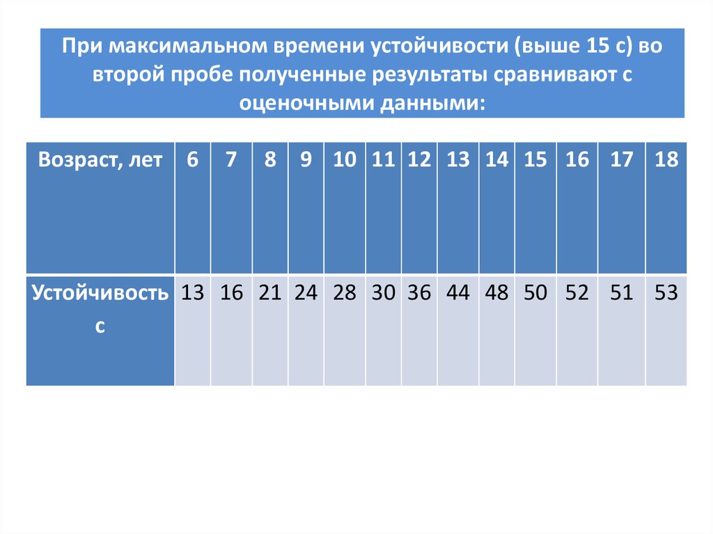 Максимальная продолжительность. При максимальном. Профиль по максимальной продолжительности. Цены по степени устойчивости во времени.