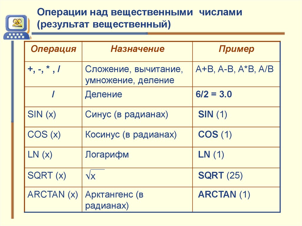 Определить тип синтаксической ошибки в программе на языке паскаль program a var b c real