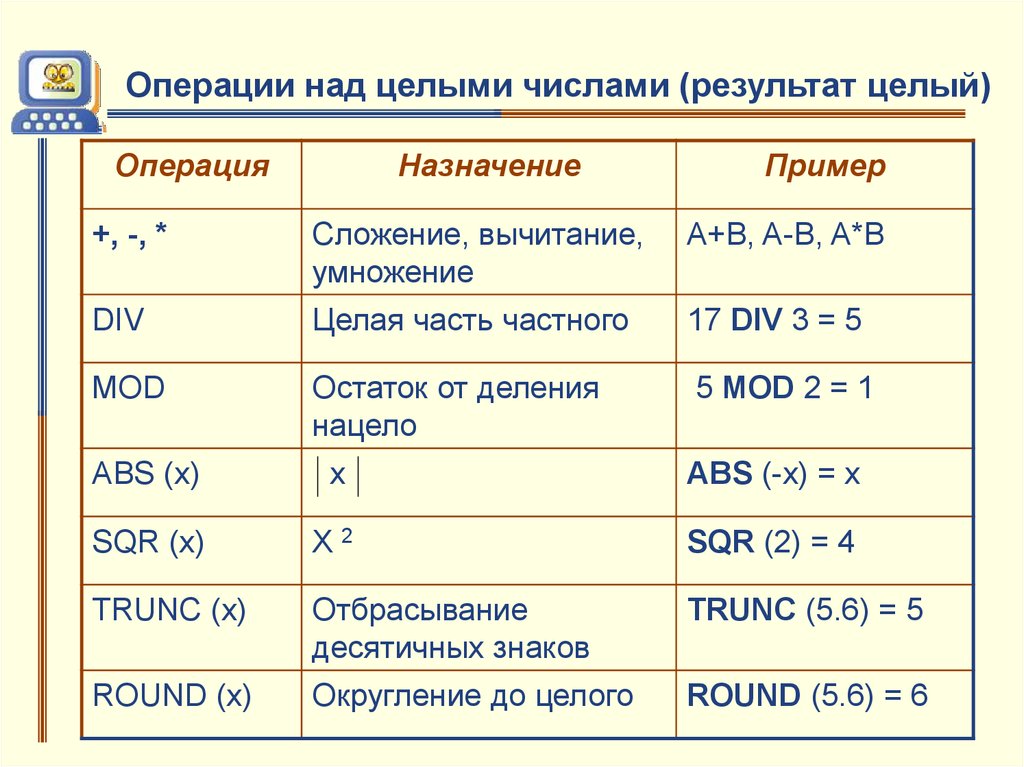 Операции над числами математика