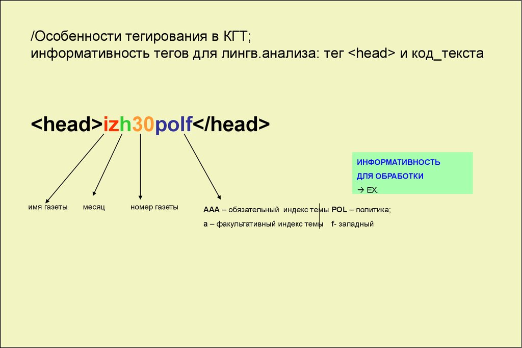 Тэг анализ