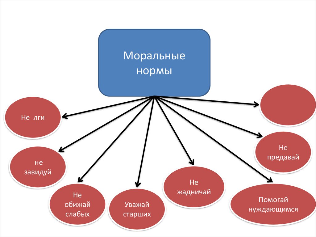 Уважение социального многообразия 6 класс презентация