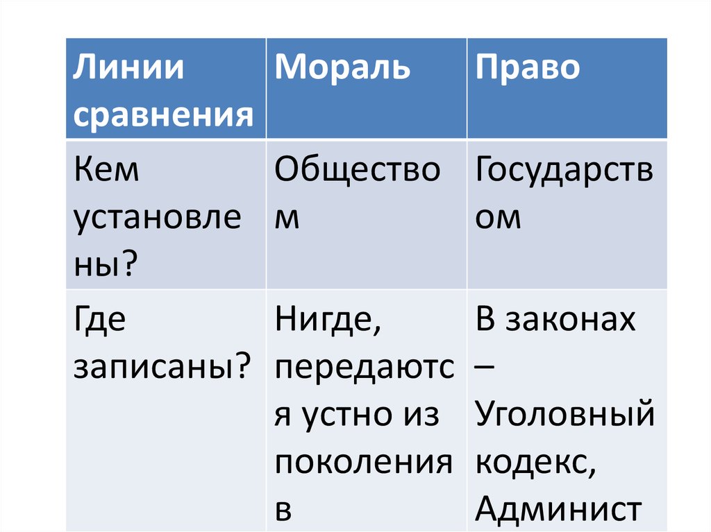 Уважение социального многообразия 6 класс презентация