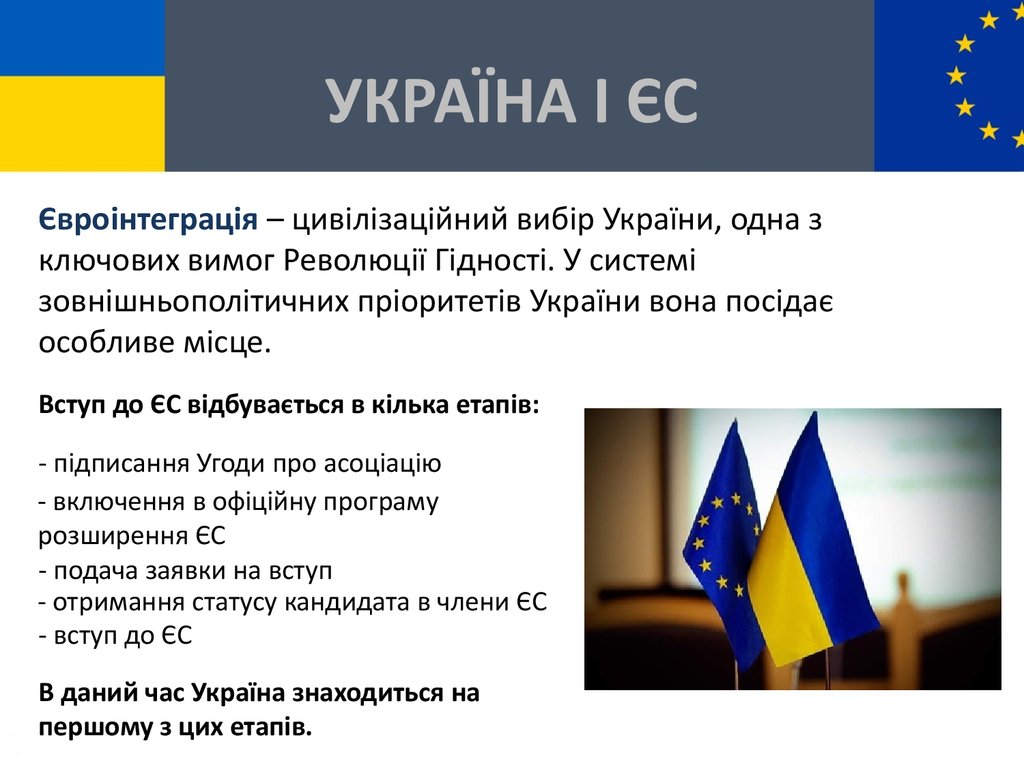 Вибір україни