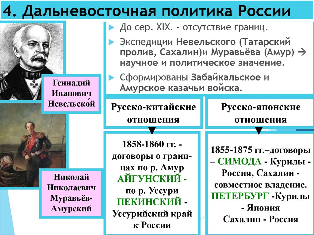 Дальневосточная политика. Дальневосточная политика США. Дальневосточная политика основные события. Дальневосточная политика России, договоры.