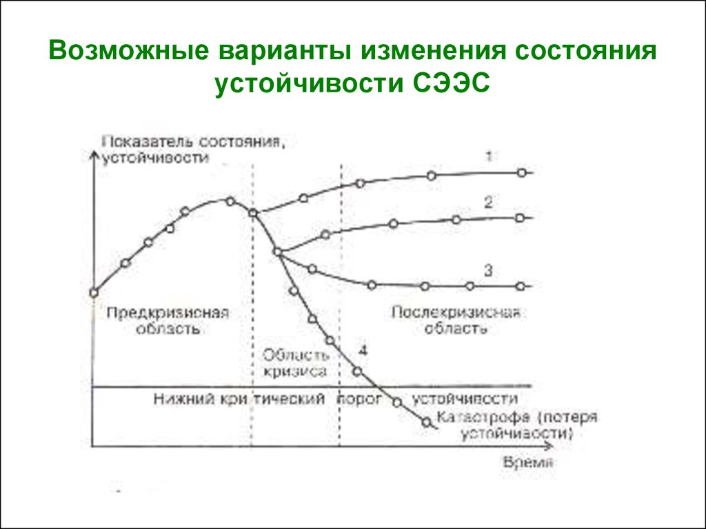 Варианты изменения. Состояние устойчивости. Возможные варианты развития экономики. Экономика устойчивого состояния. Устойчивое состояние сээс.