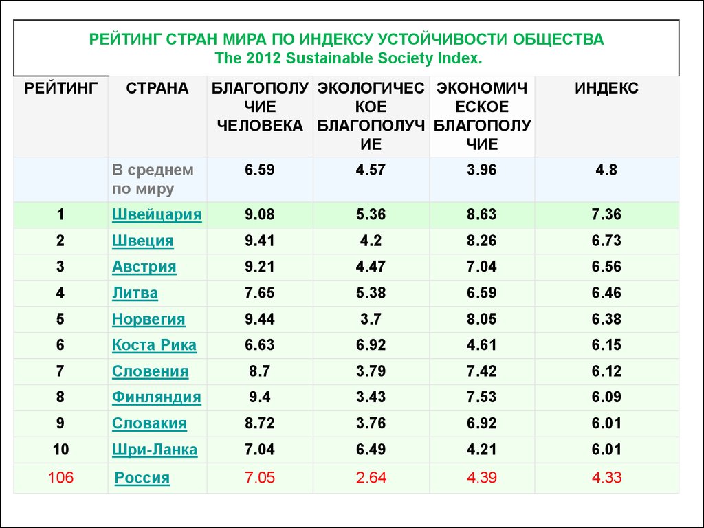 Индекс мексики