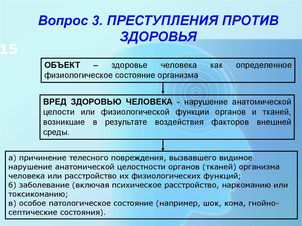 Преступления против жизни и здоровья рб презентация