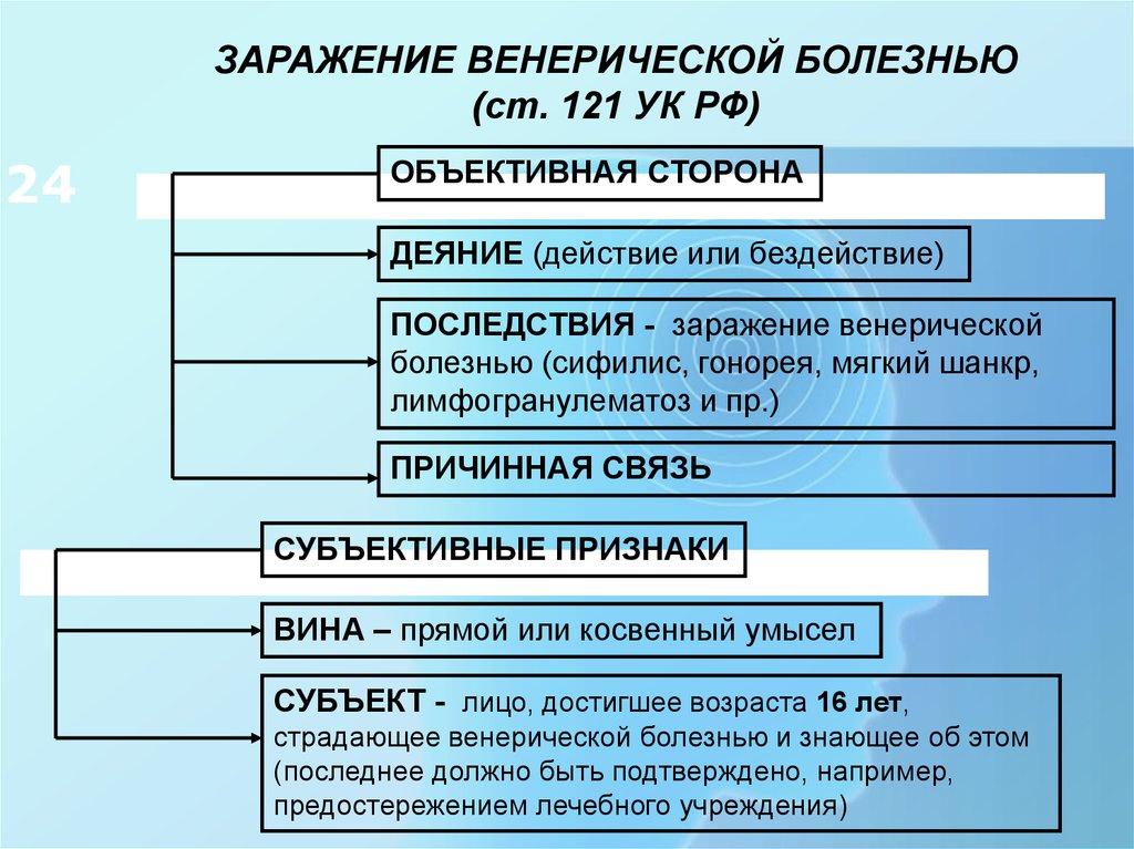 Заражение венерической болезнью (ст. 121 УК).. Заражение венерической болезнью. Заражение венерической болезнью (ст. 121 УК РФ); заражение ВИЧ-инфекцией. Заражение венерической болезнью состав преступления.