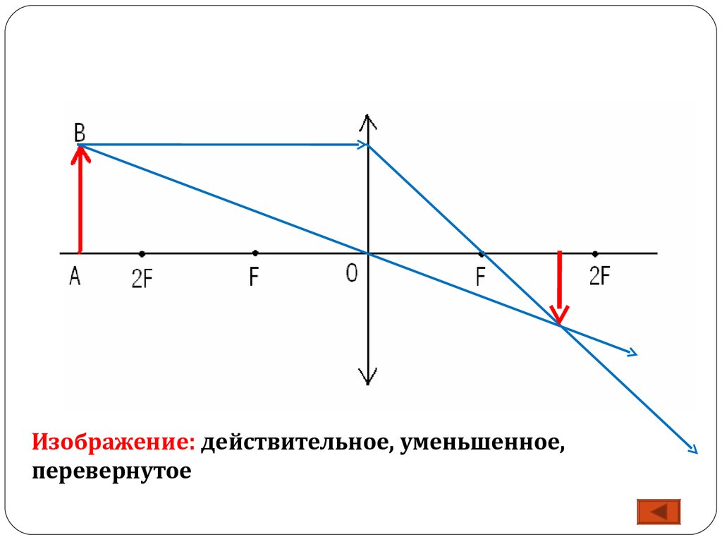 Увеличенное перевернутое изображение. D>2f уменьшенное действительное. Мнимое уменьшенное прямое изображение линзы. Уменьшенное перевернутое изображение линзы. D 2f уменьшенное перевернутое действительное.