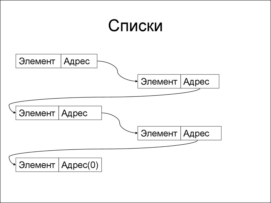 Адрес элемента. Домашний адрес элемента. Дать адрес элемента. Элементы адреса сайтаnameoffile.