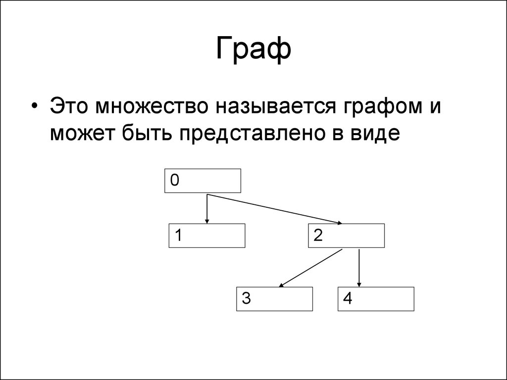 Множества и графы. Граф. Граф множества. Виды Граф алгоритмов. Виды Граф множество.