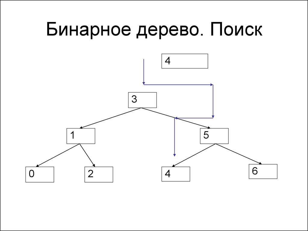 Схема дерево ркш