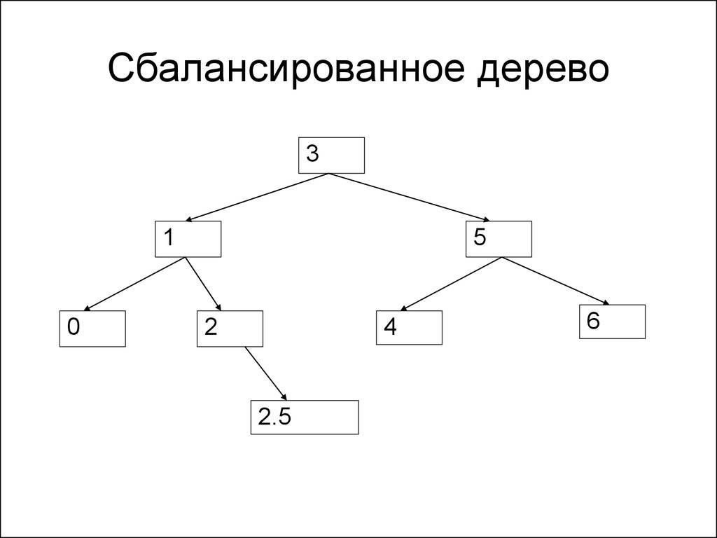 Из json файла отображается бинарное дерево qt