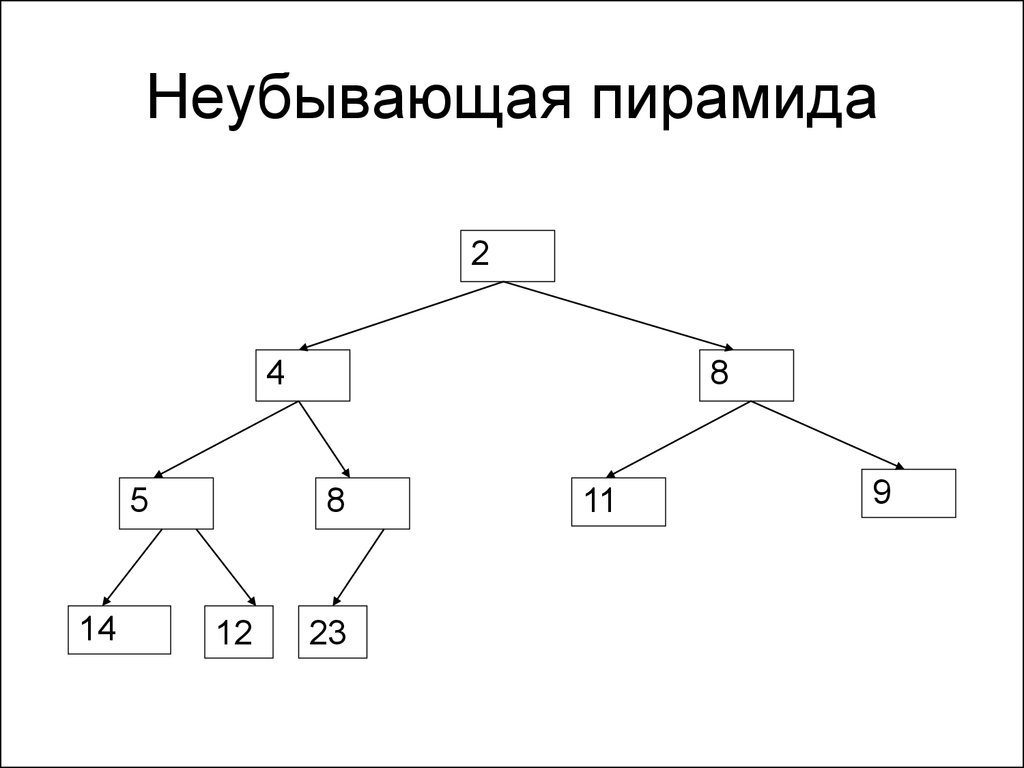 Генетический алгоритм в эксель