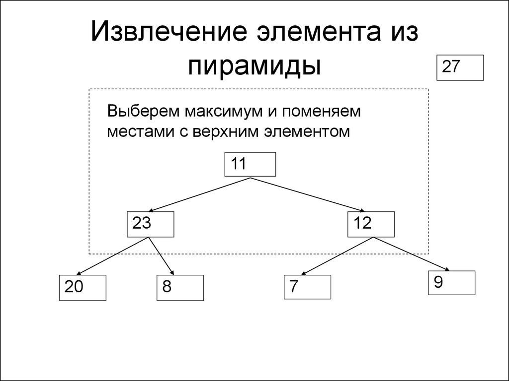 Схема выбора максимума