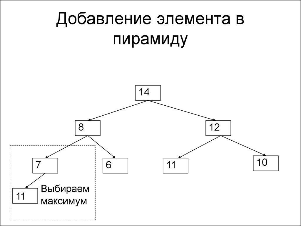 Алгоритмы для поиска элемента в структуре данных. C++ алгоритм сравнения контейнеров.