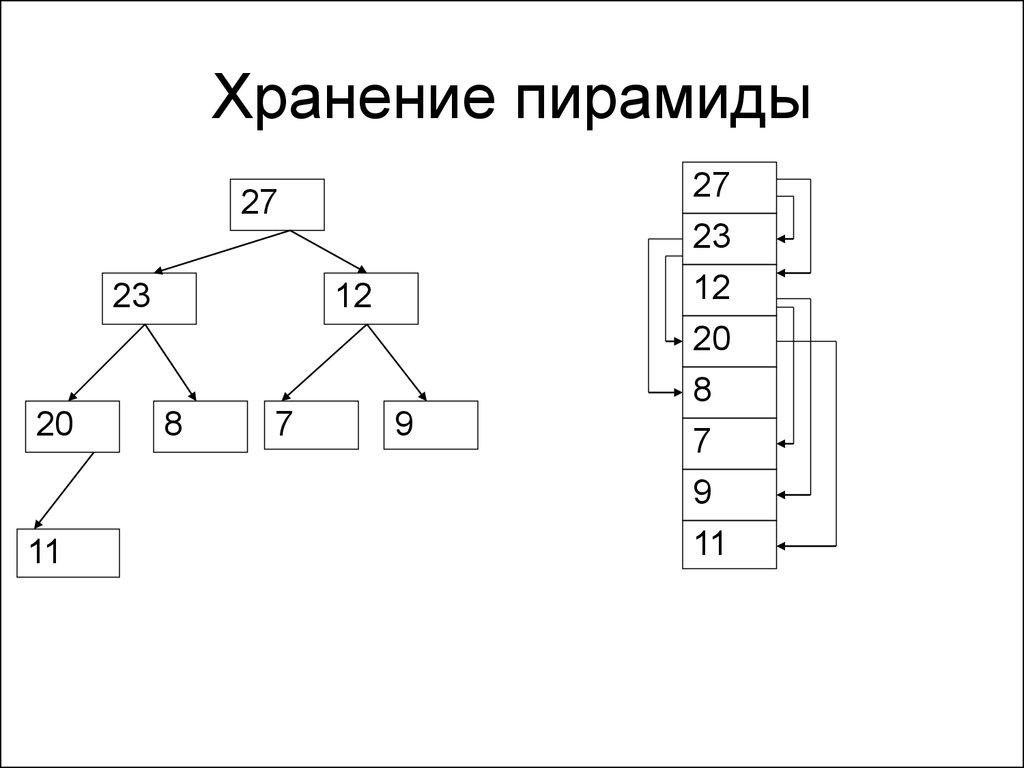 Алгоритм пирамидки