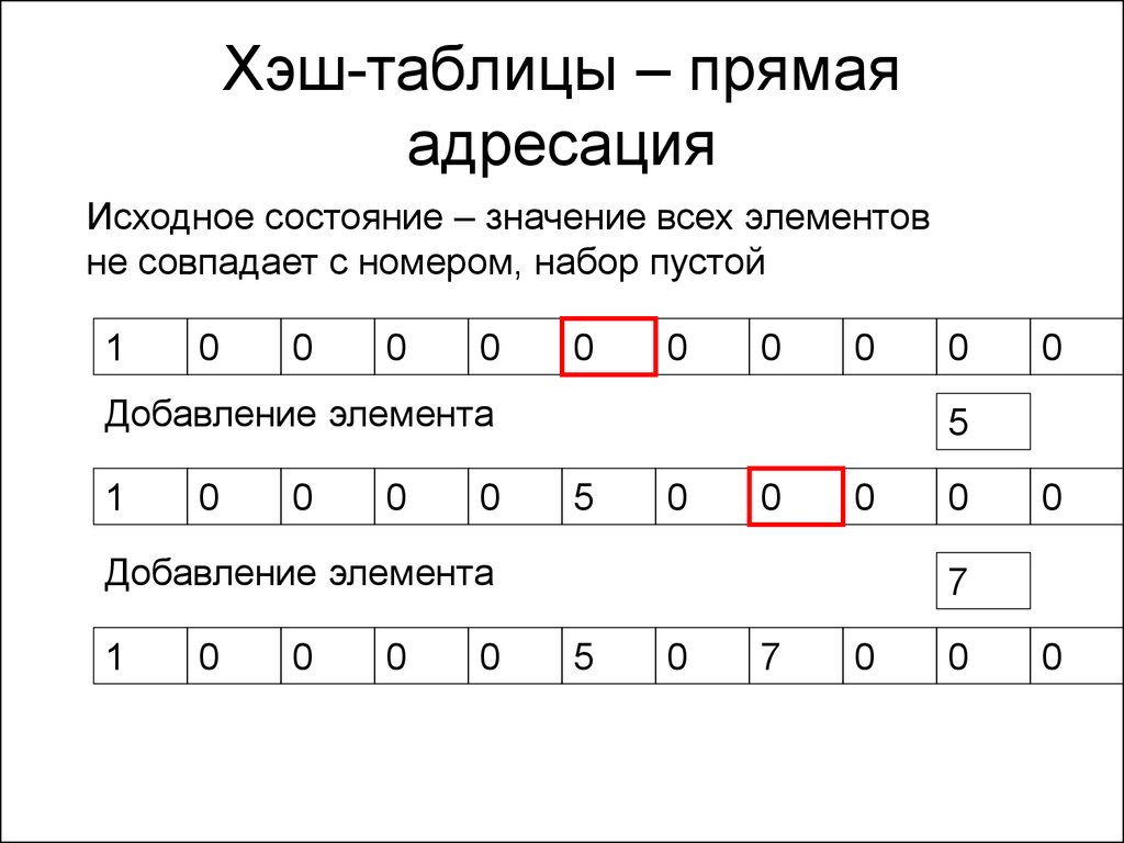 Прямая таблицами. Хэш таблица с прямой адресацией. Хеш таблица с открытой адресацией. Хеш таблица алгоритм. Хеш-таблица c++.