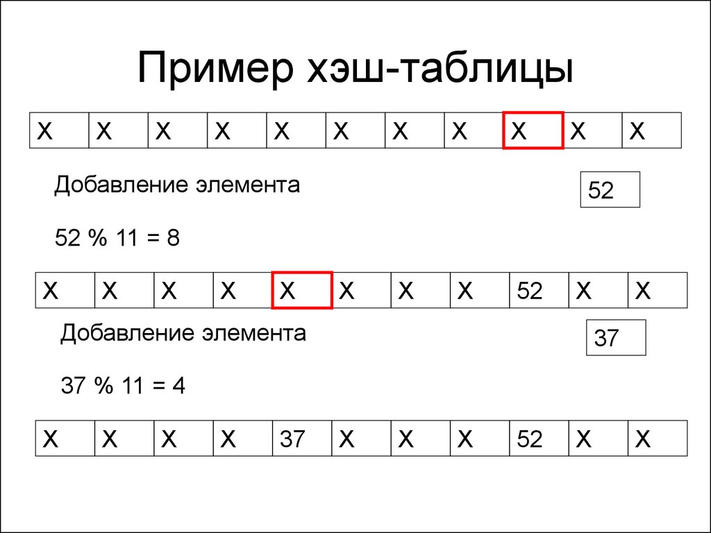 Хэш таблица. Хеш таблица пример. Хеш таблица алгоритм. Класс хэш таблицы. Добавление элемента в хеш таблицу.