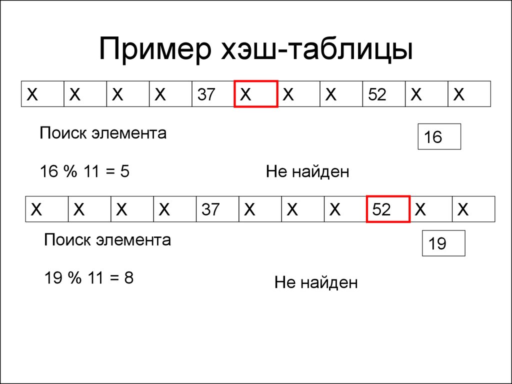 Powershell создание хэш таблицы