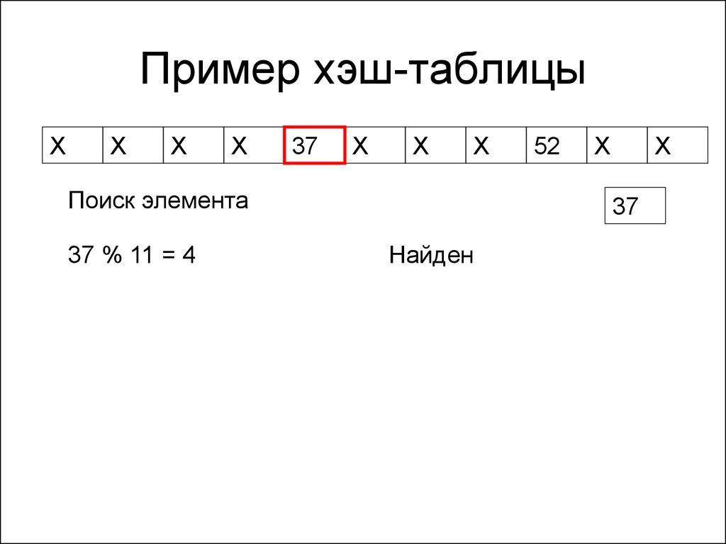 Хэш таблица. Хеш таблица пример. Хеш таблица алгоритм. Как выглядит хеш таблица. Hash таблицы пример.