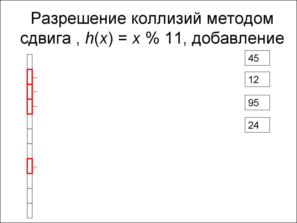 Разрешение коллизий методом сдвига , h(x) = x % 11, добавление