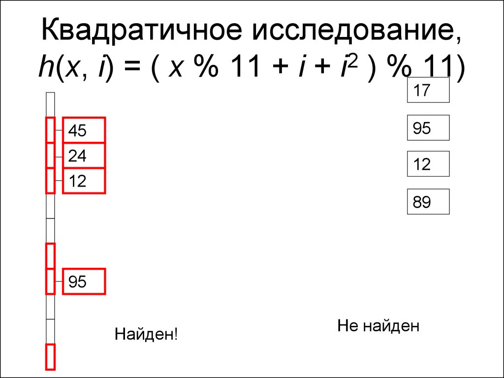 Квадратичное исследование, h(x, i) = ( x % 11 + i + i2 ) % 11)