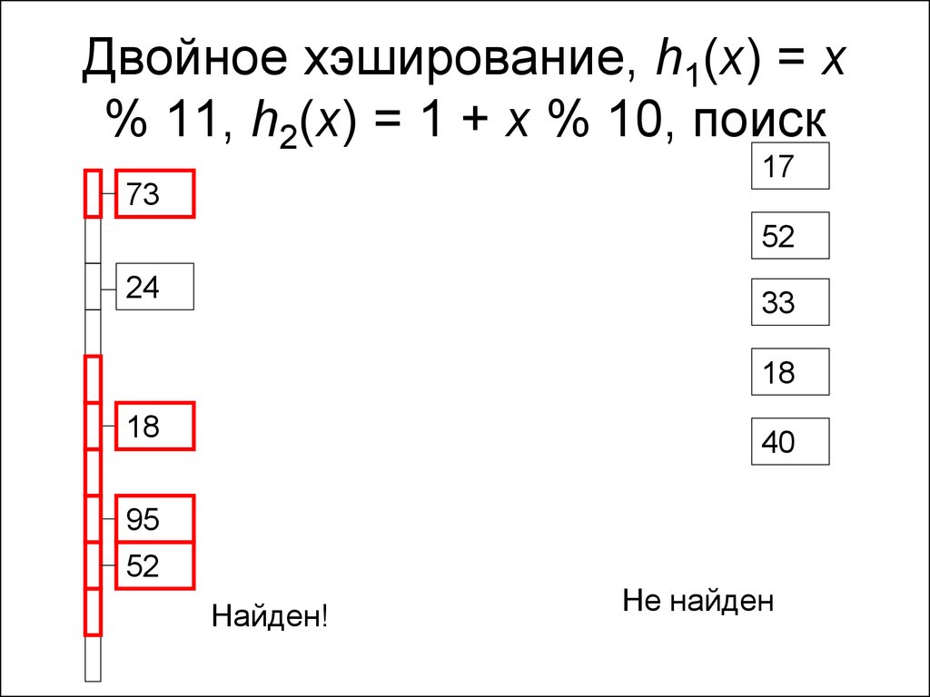 Двойное хэширование, h1(x) = x % 11, h2(x) = 1 + x % 10, поиск